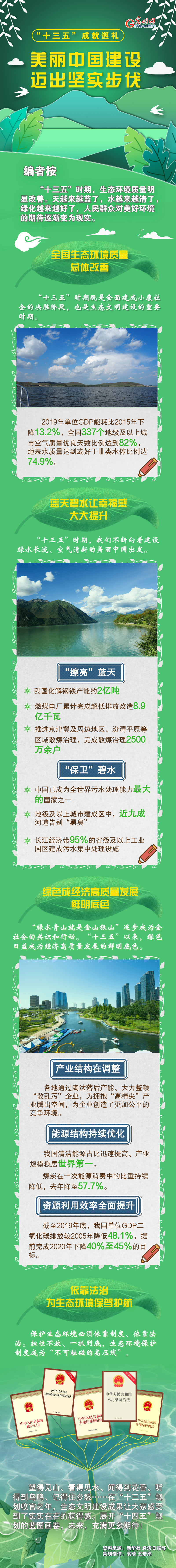 【“十三五”成就巡禮】美麗中國建設(shè)邁出堅(jiān)實(shí)步伐