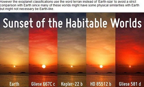 “宜居行星”Gliese 581d、HD 85512b、Kepler 22b、Gliese 667Cc上可能出現(xiàn)的落日景象和地球(左一)落日對比圖(網(wǎng)頁截圖)