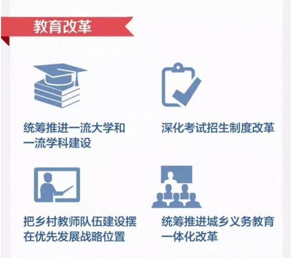深改組1000天 哪些改革讓你受益？
