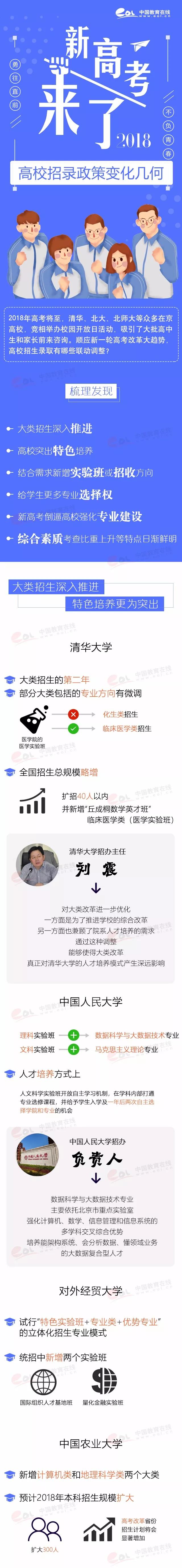 新高考來了，名校招生變化了解一下！;新高考;新高考變化;招生變化;2018高考