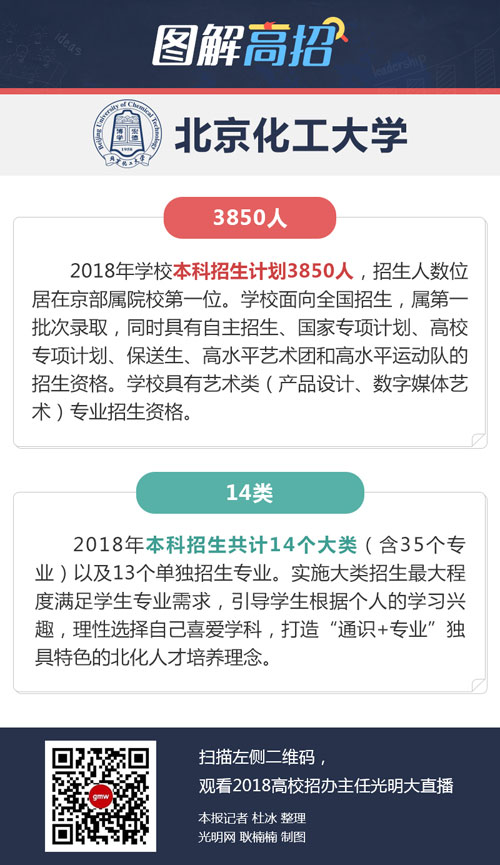 北京化工大學：新增“數(shù)據(jù)科學與大數(shù)據(jù)技術”專業(yè)