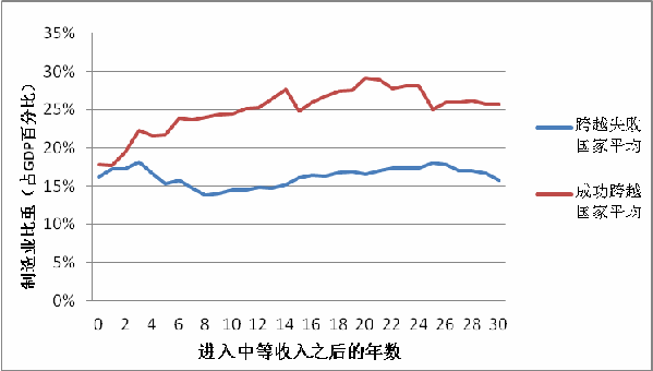 姚洋：經(jīng)濟(jì)新常態(tài)為傳統(tǒng)產(chǎn)業(yè)轉(zhuǎn)型升級提供強(qiáng)勁動(dòng)力