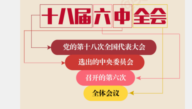 一圖｜十八屆六中全會要討論哪些大事？